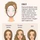 Choosing a haircut according to your face shape